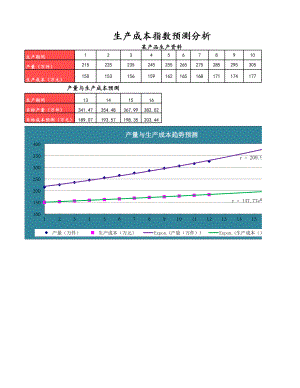 10-【财务分析】-18-指数法预测生产成本 (2).xlsx