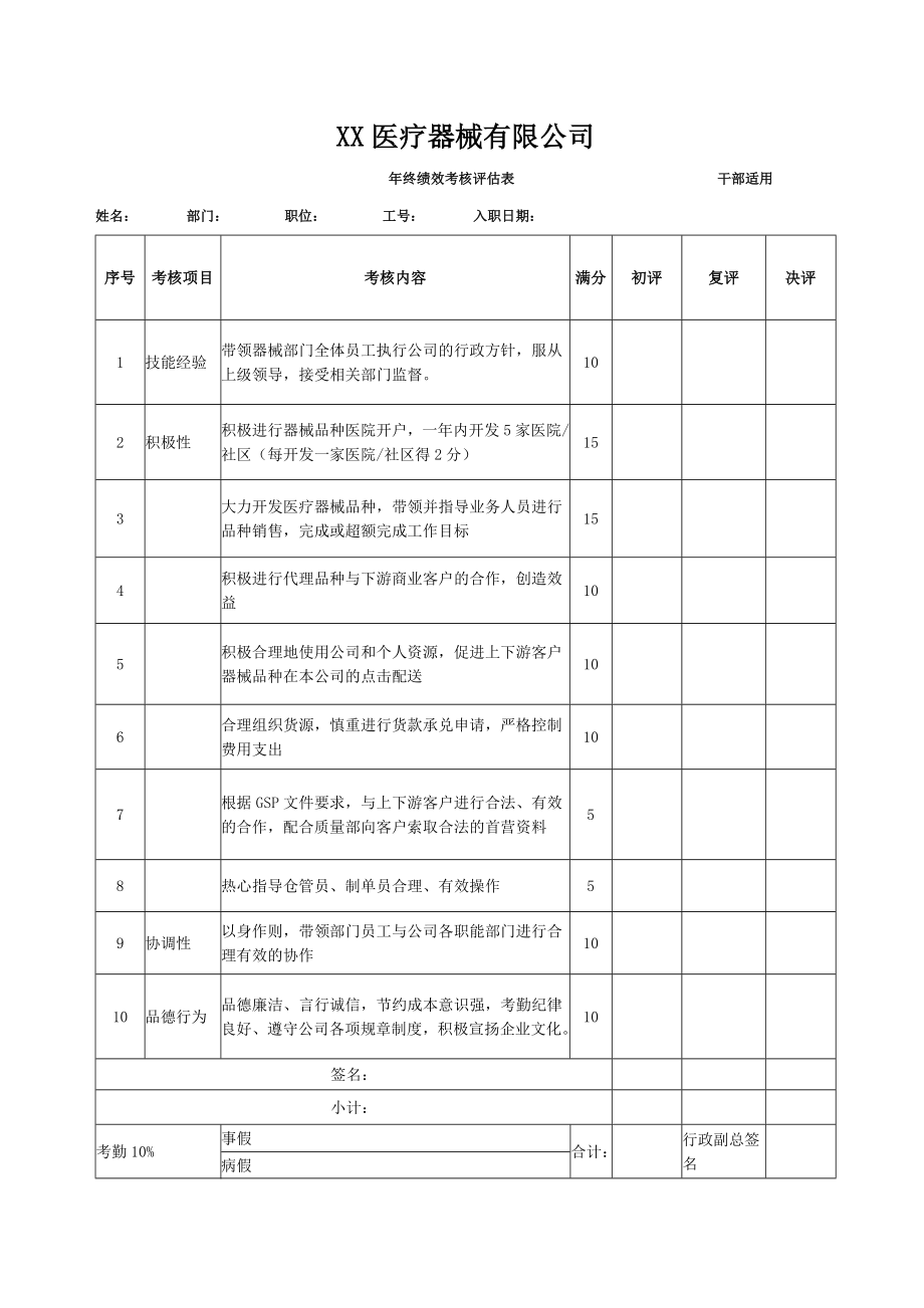 某医疗器械公司绩效考核大纲.doc_第1页