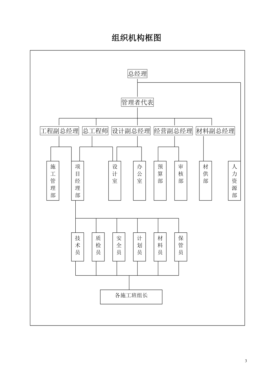 [秦皇岛]宾馆装修改造工程施工组织设计（投标）.doc_第3页