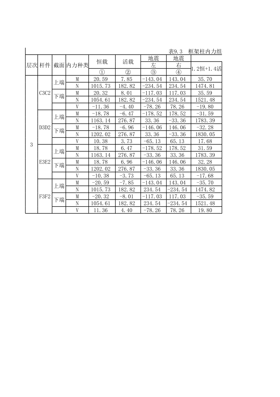 框架柱内力组合表 第三层 (2).xls_第1页