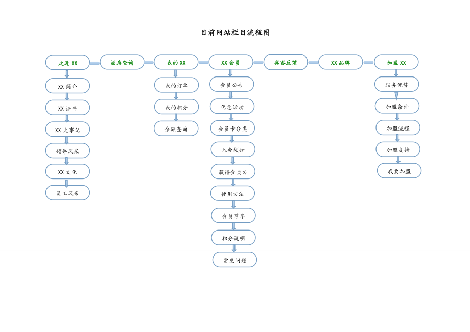 XX官网整改方案.doc_第3页