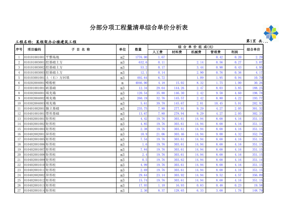 某框架办公楼-分部分项工程量清单综合单价分析表(只有清单) (2).xls_第1页