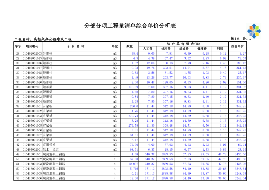 某框架办公楼-分部分项工程量清单综合单价分析表(只有清单) (2).xls_第2页