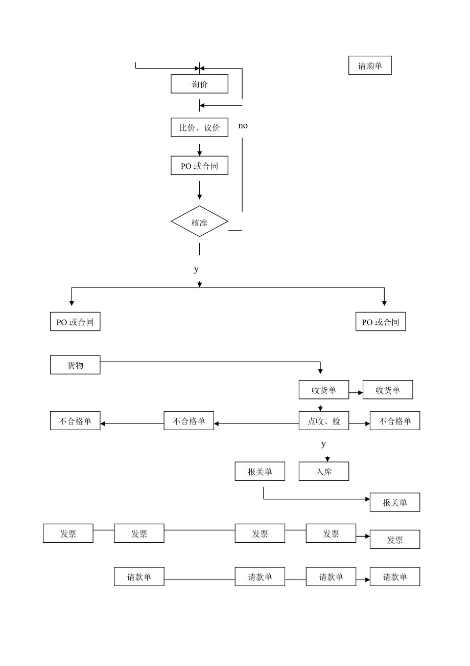 00-公司采购付款流程.docx_第2页