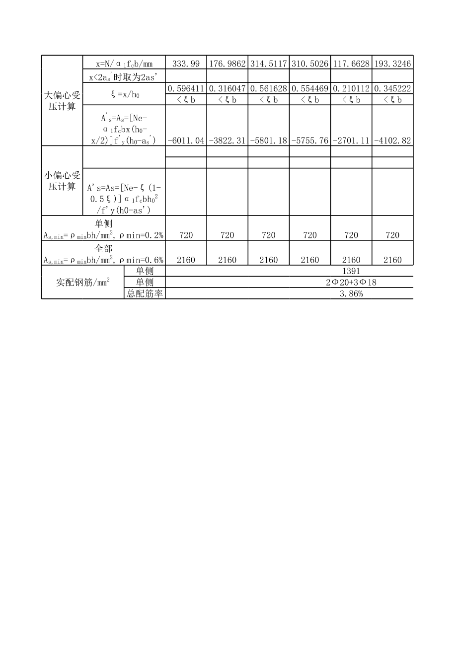 附表24 B柱正截面受弯(抗震)2 (2).xls_第2页