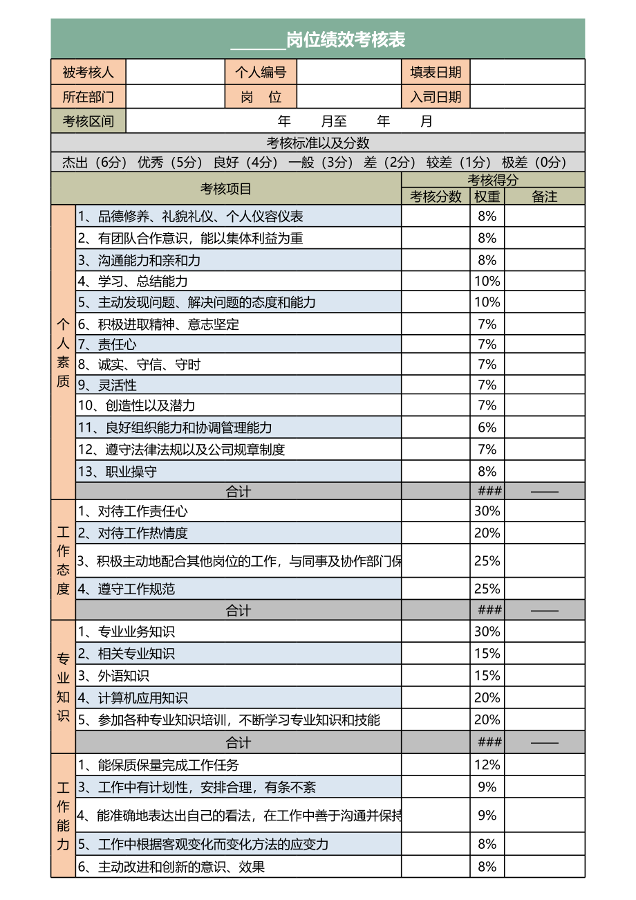 360度员工绩效考核表Excel模板.xls_第3页