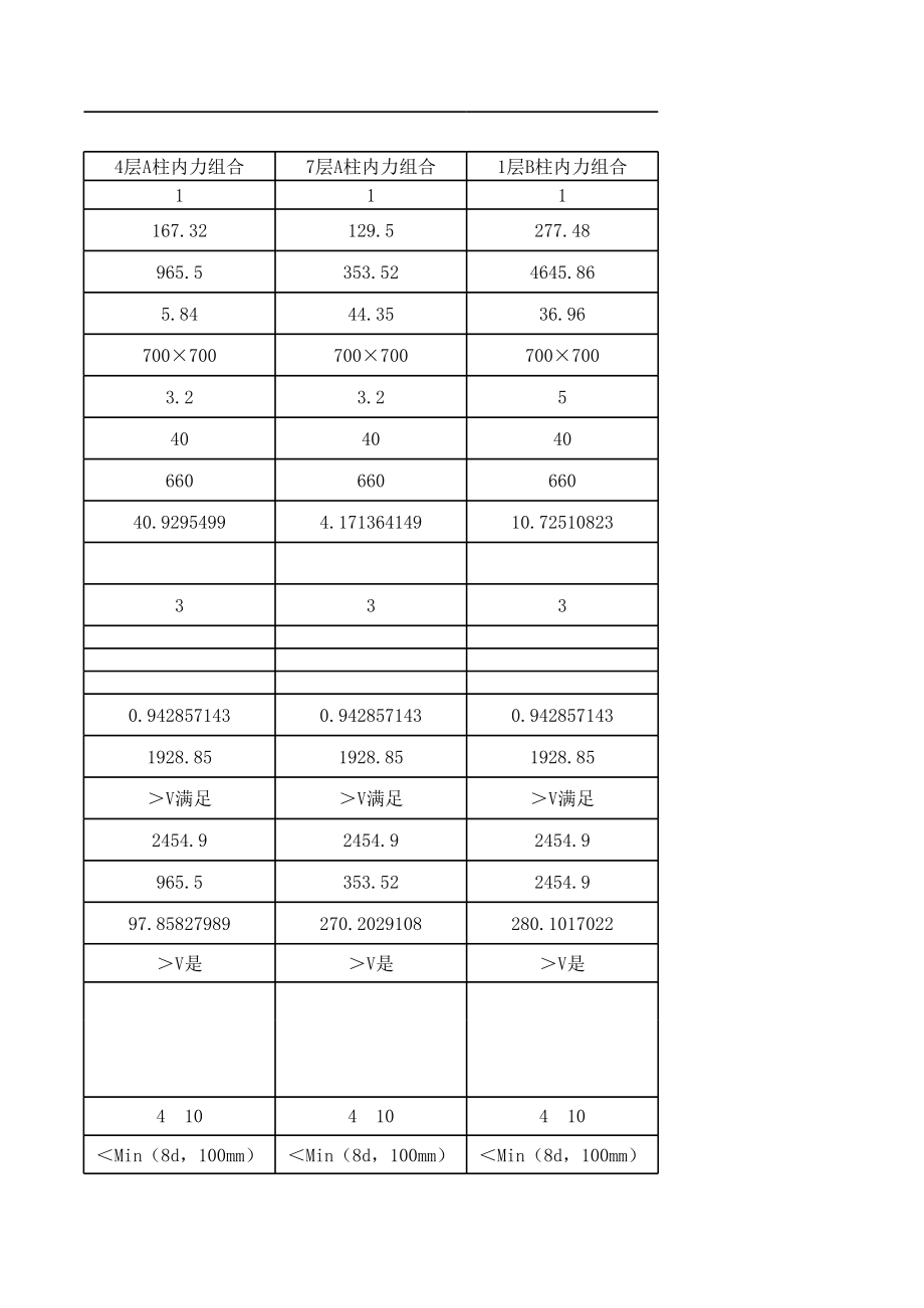 柱抗震斜截面受剪承载力计算 (2).xls_第3页