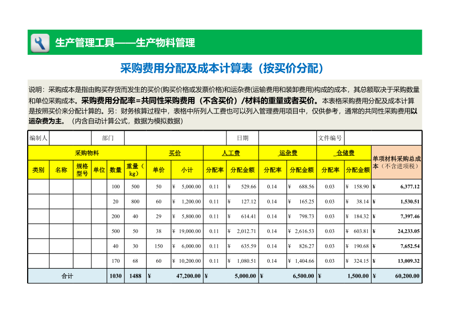 采购费用分配及成本计算表（按买价分配） (3).xls_第1页