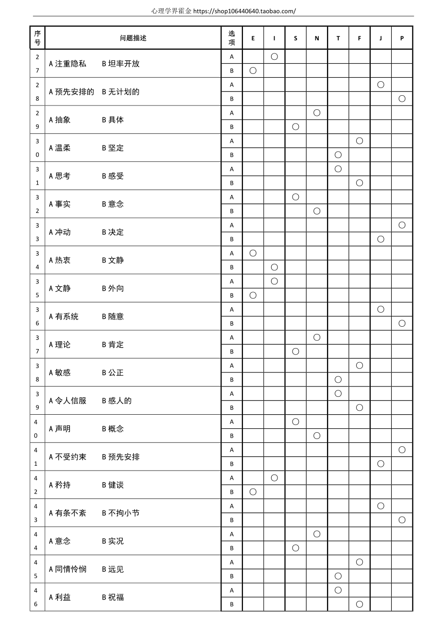 4.MBTI测试-93题打印版（含计分规则）.doc_第3页