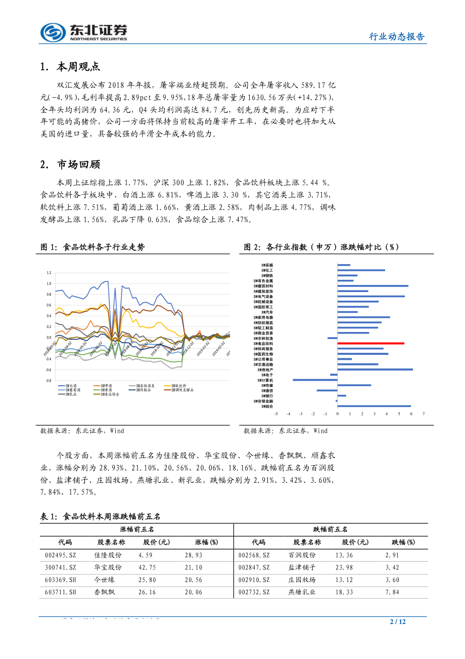 食品饮料行业：双汇屠宰业务超预期继续关注猪价变化-20190319-东北证券-12页.pdf_第3页