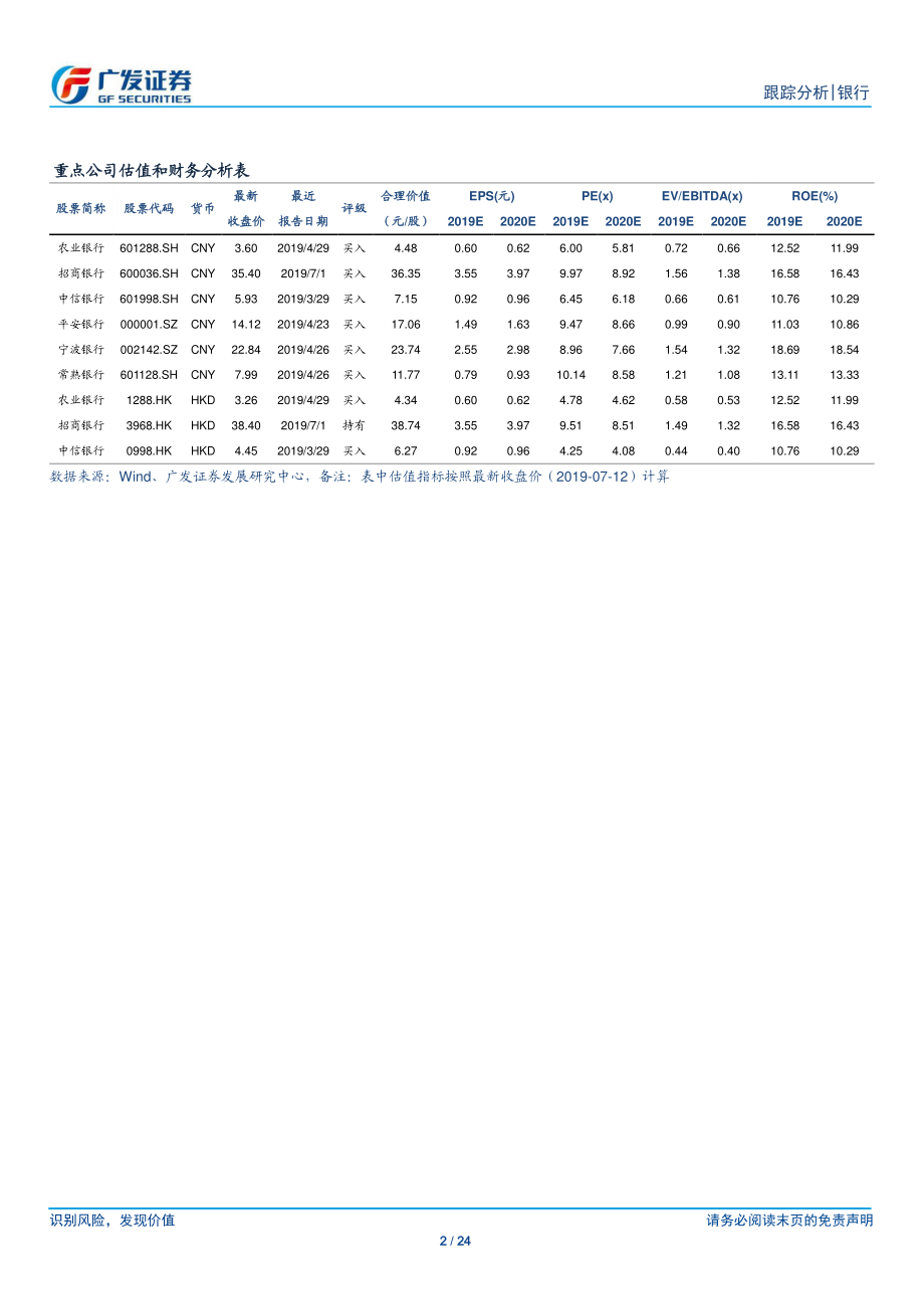 银行行业2019年6月金融数据跟踪：社融好于预期7月或见社融增速高点-20190713-广发证券-24页.pdf_第3页