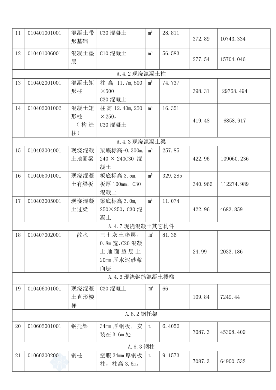 某三层框架结构工程综合实例讲解4分部分项工程量清单与计价表_secret.doc_第2页