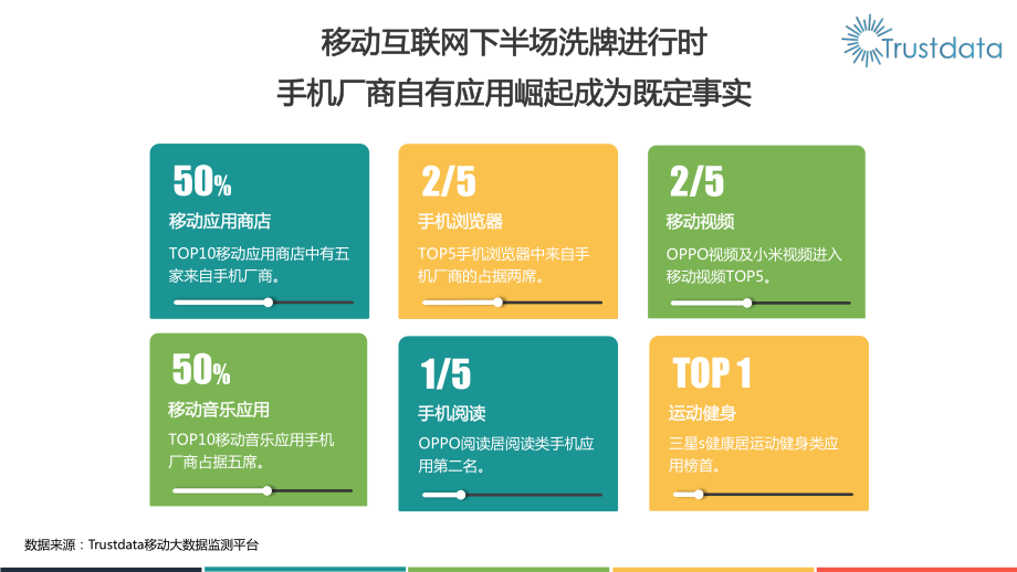 手机厂商自有应用崛起.pdf_第3页