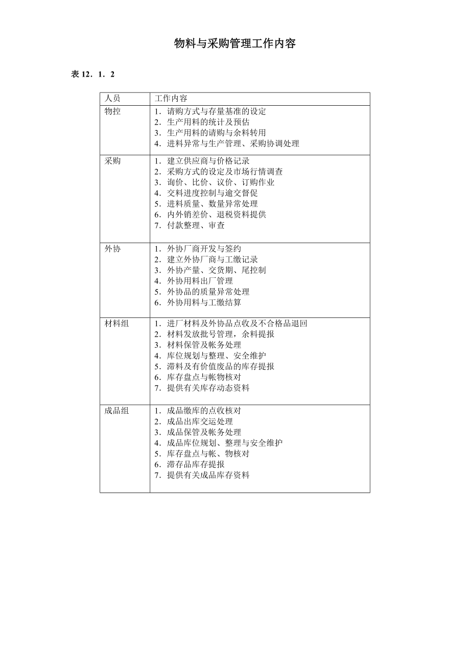 物料与采购管理工作内容 (2).doc_第1页