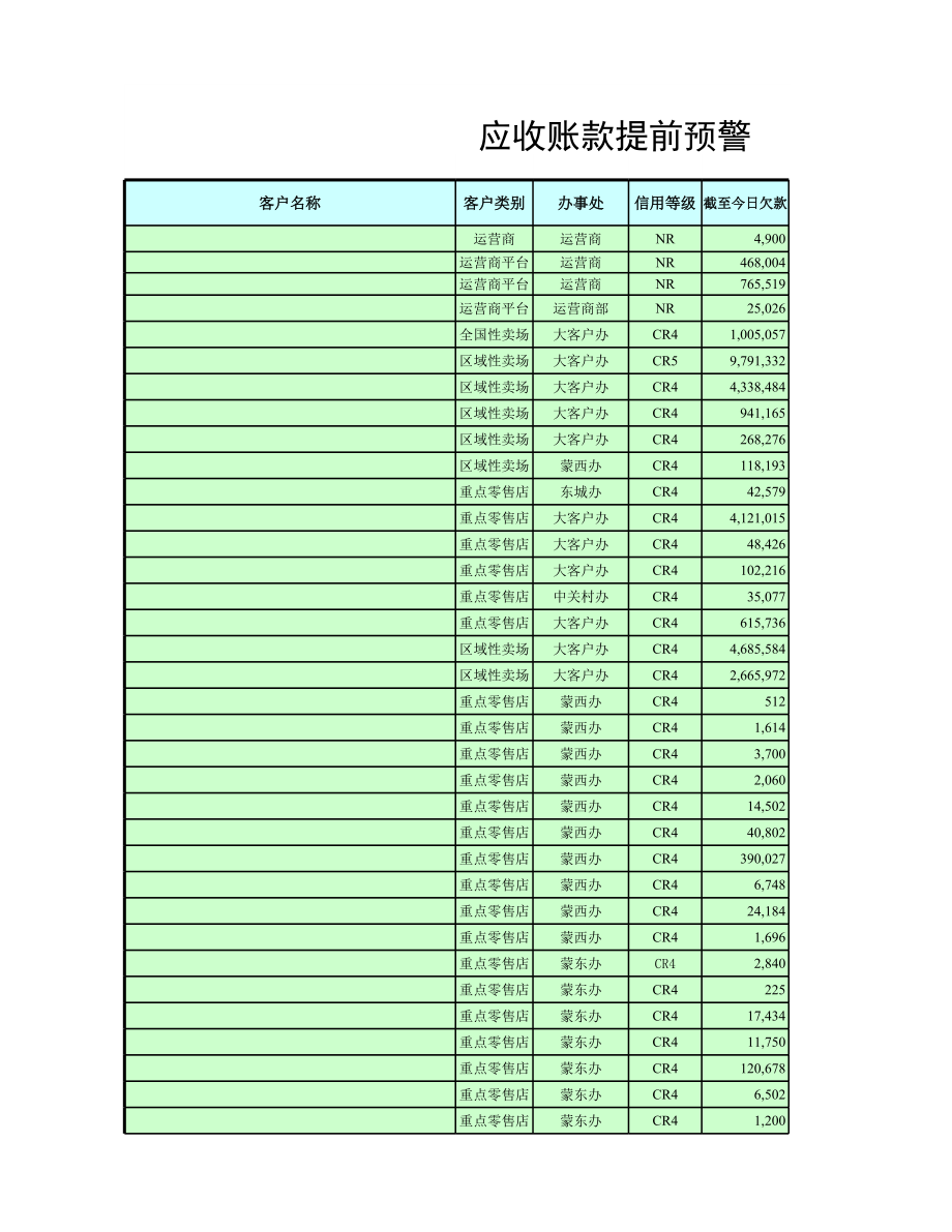 05-【应收账款管理】-05-应收账款提前预警 (2).xlsx_第1页