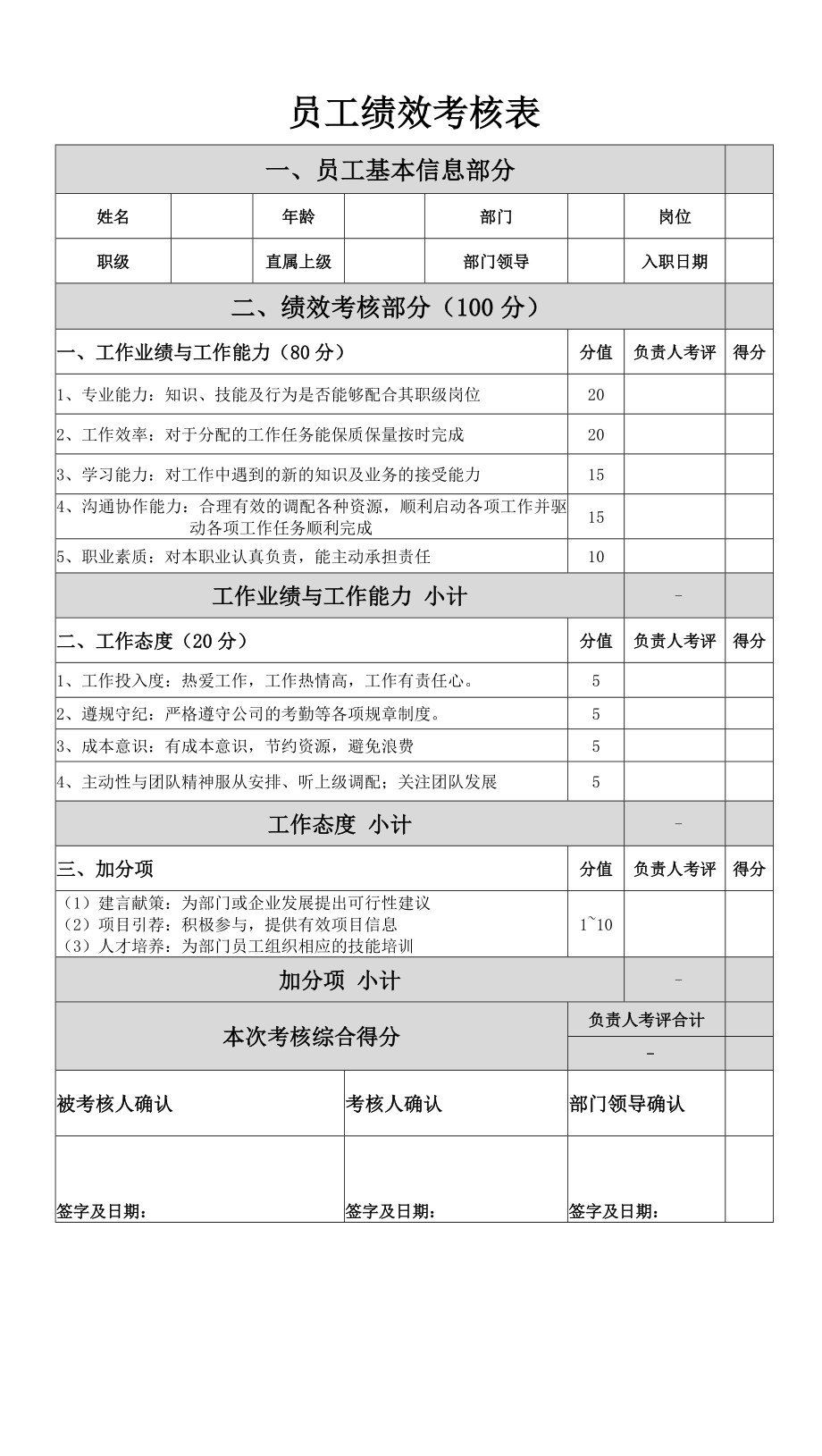 员工绩效考核表.docx_第1页