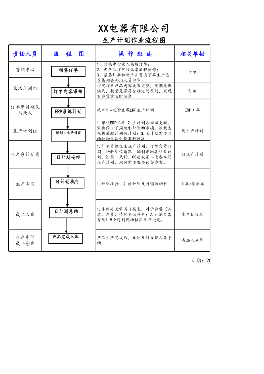 19-生产部门生产物料需求计划操作流程.xlsx_第1页