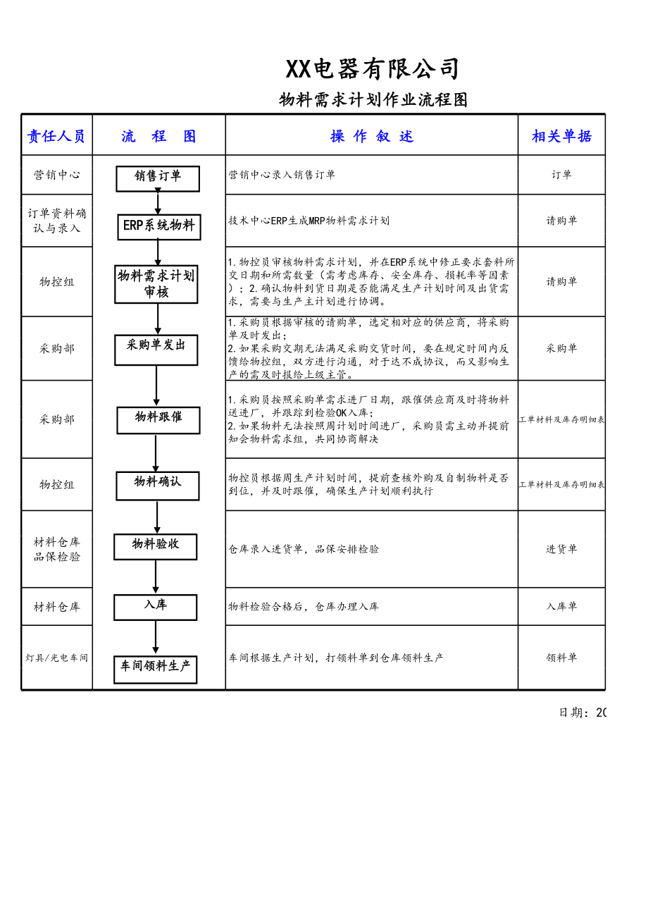 19-生产部门生产物料需求计划操作流程.xlsx_第3页