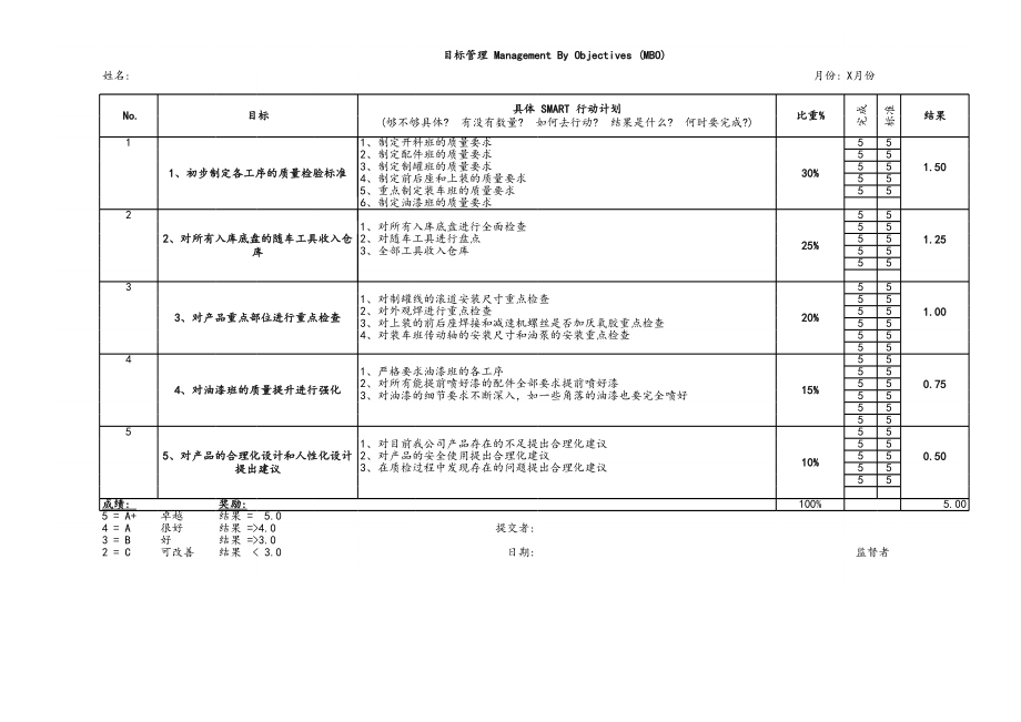 06-【标准制度】MBO绩效考核表（范本）.xls_第1页