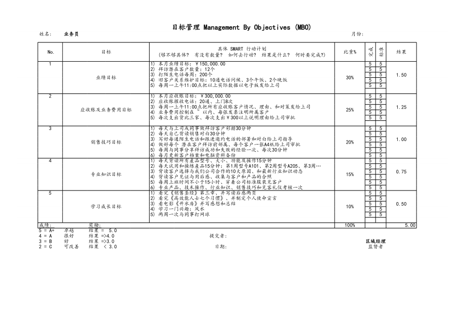 06-【标准制度】MBO绩效考核表（范本）.xls_第3页