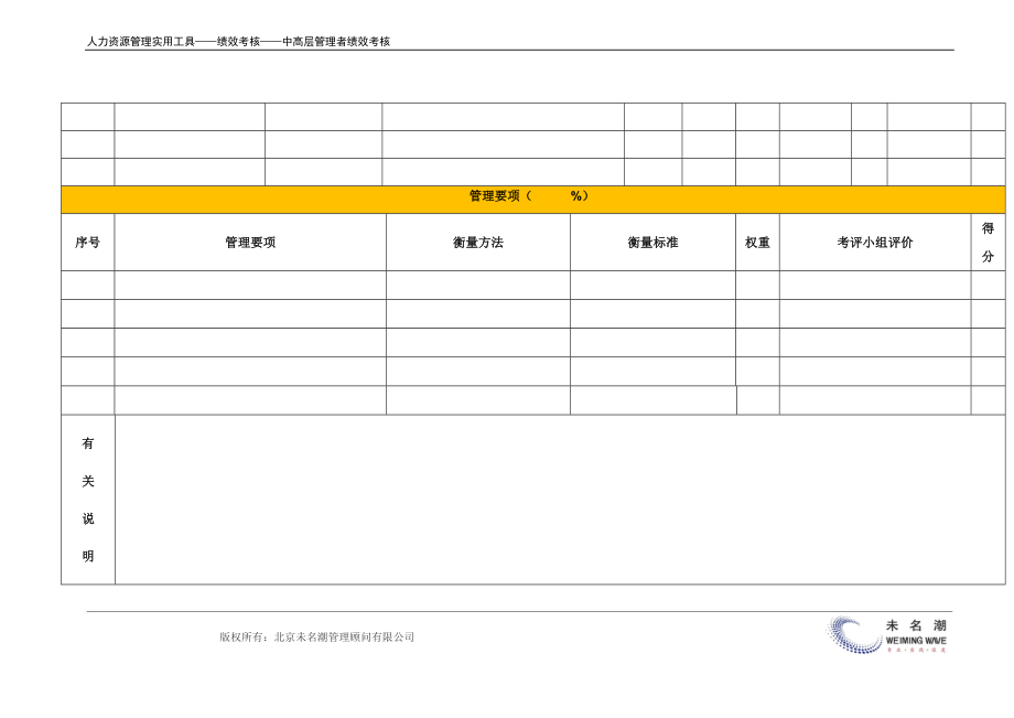 基于KPI的管理层绩效考核表（总监以上）.docx_第3页