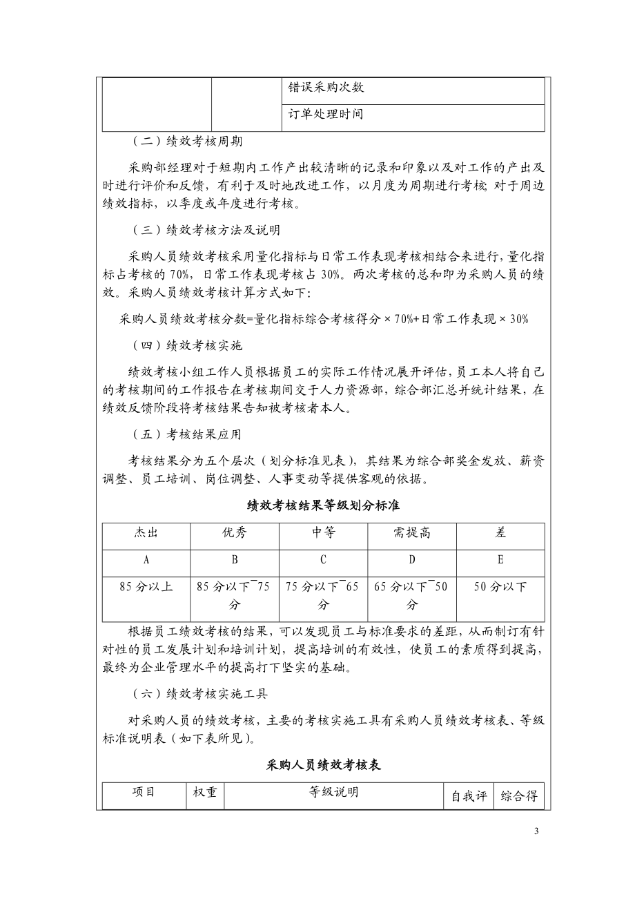 采购人员绩效考核实施方案.docx_第3页