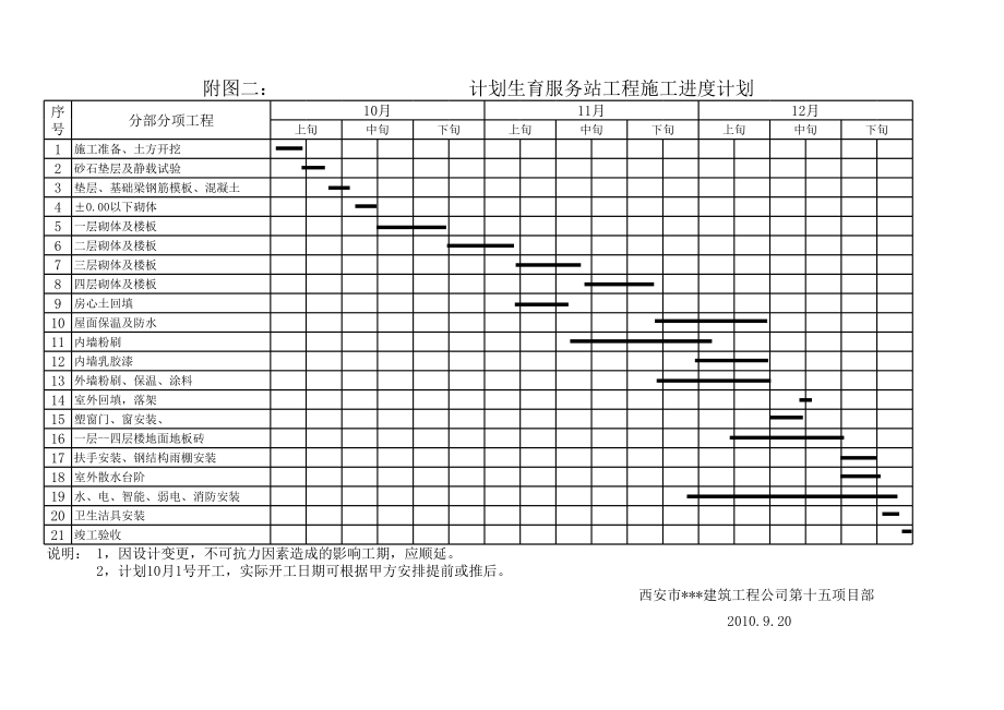 附图二：施工进度横道图.xls_第1页