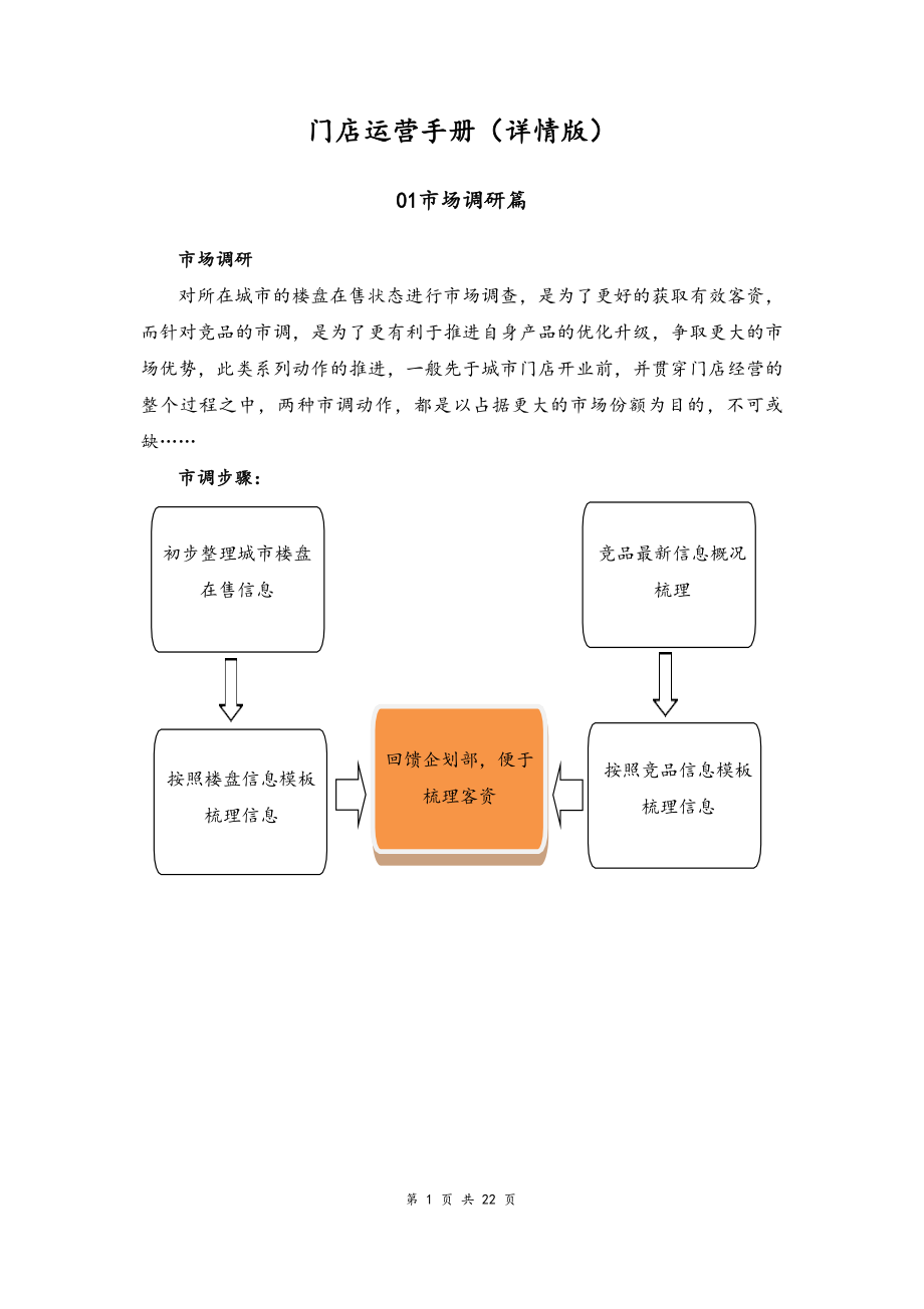 03--02-装修公司门店运营手册.docx_第1页