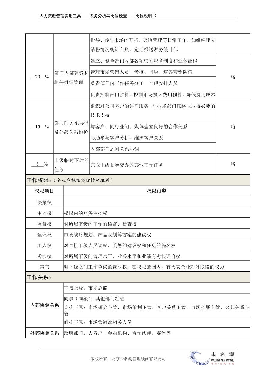 岗位说明书：市场部经理.docx_第3页