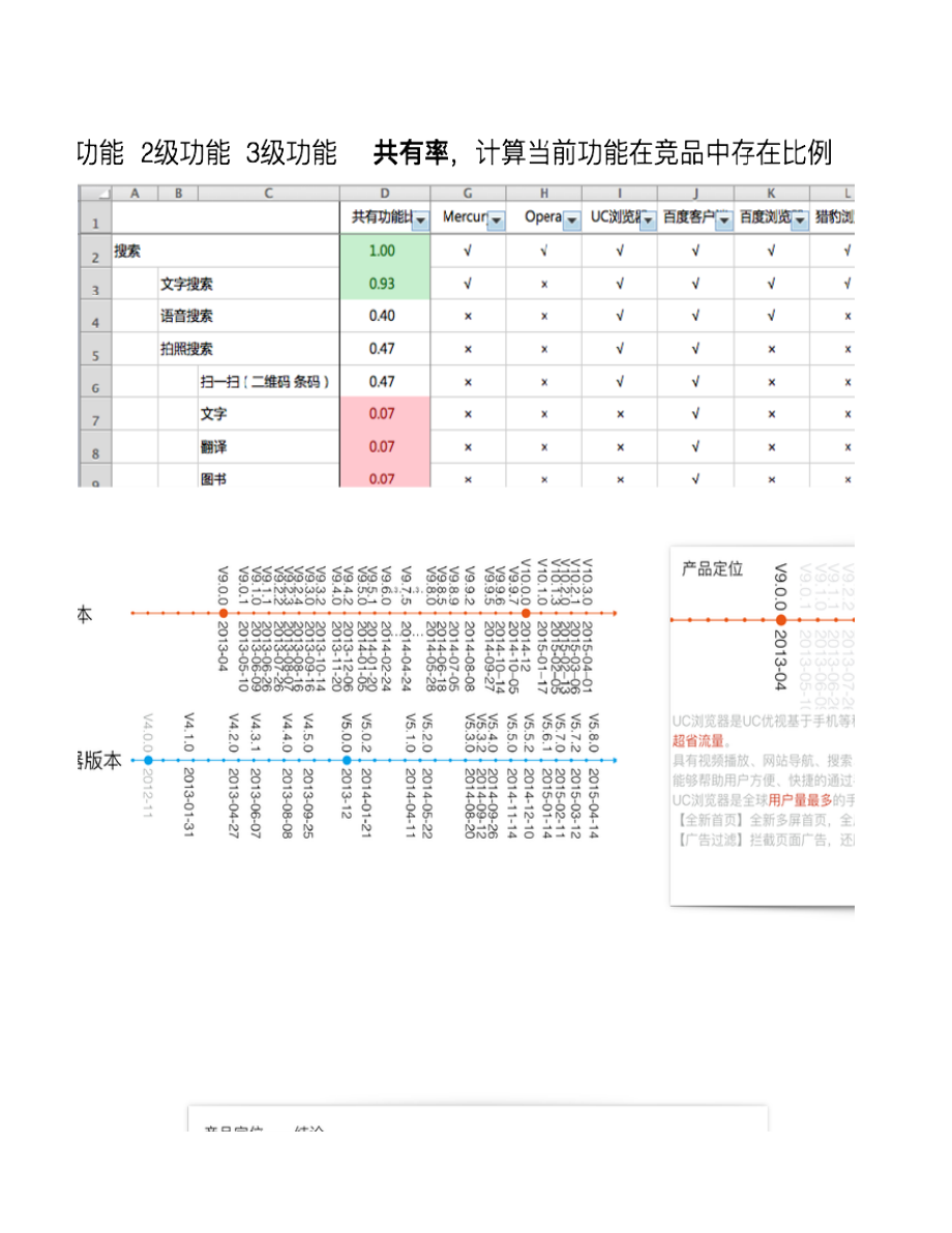 竞品分析思路.xlsx_第3页