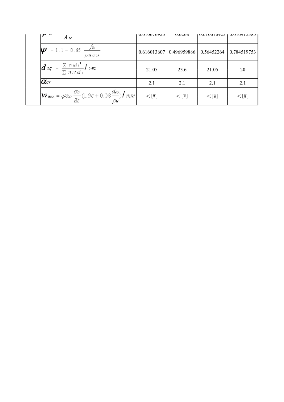 梁裂缝宽度验算 (2).xls_第2页