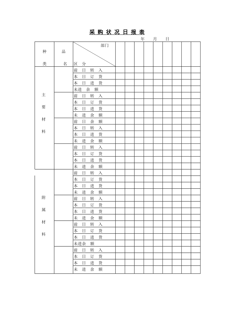 271 采购状况日报表-1页.doc_第1页