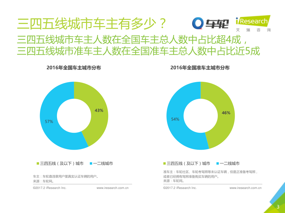 2017年中国三四五线城市车主洞察报告.pdf_第3页