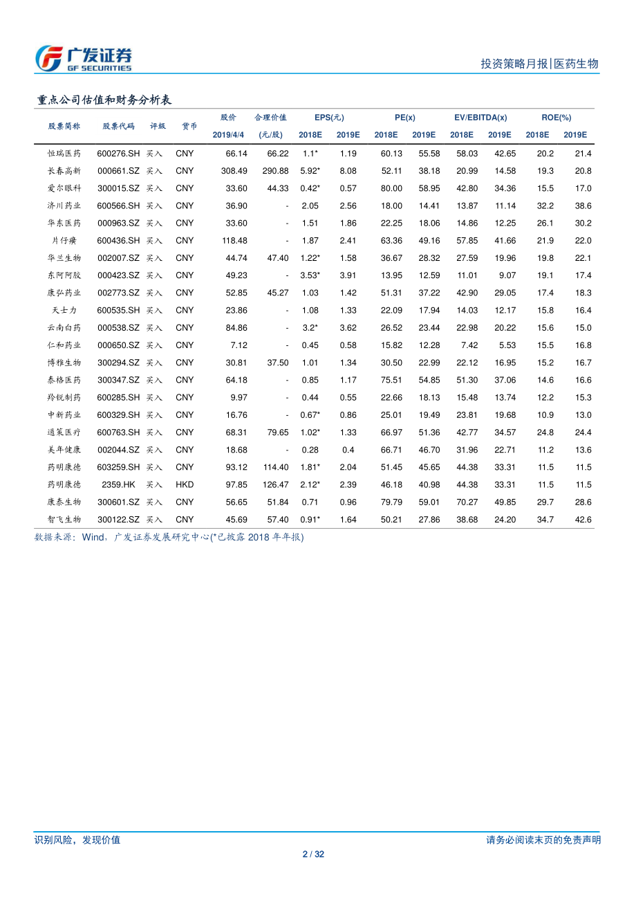 医药生物行业：布局创新产业链关注一季度绩优标的-20190407-广发证券-32页.pdf_第3页