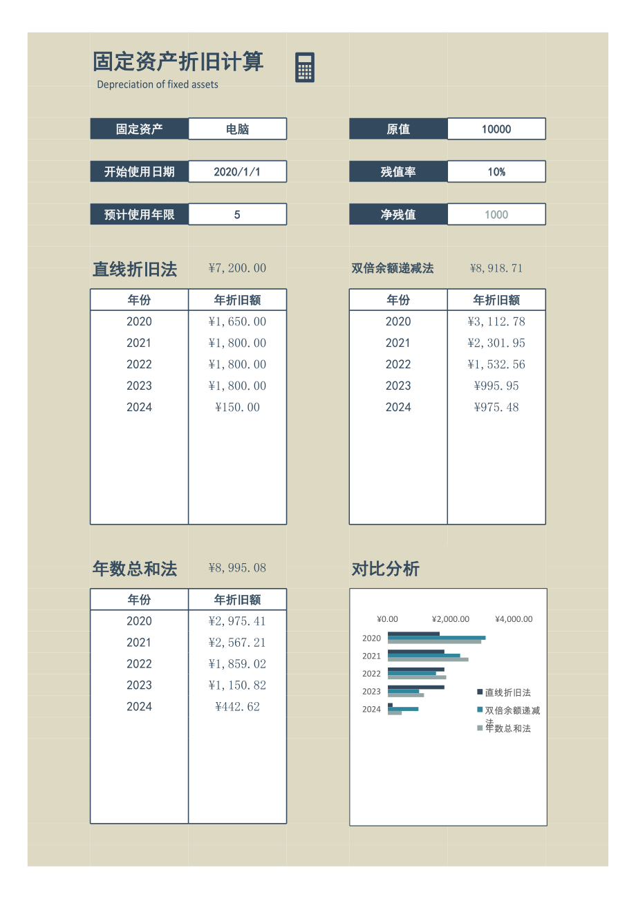 09-【折旧】-01-固定资产折旧计算器.xlsx_第1页