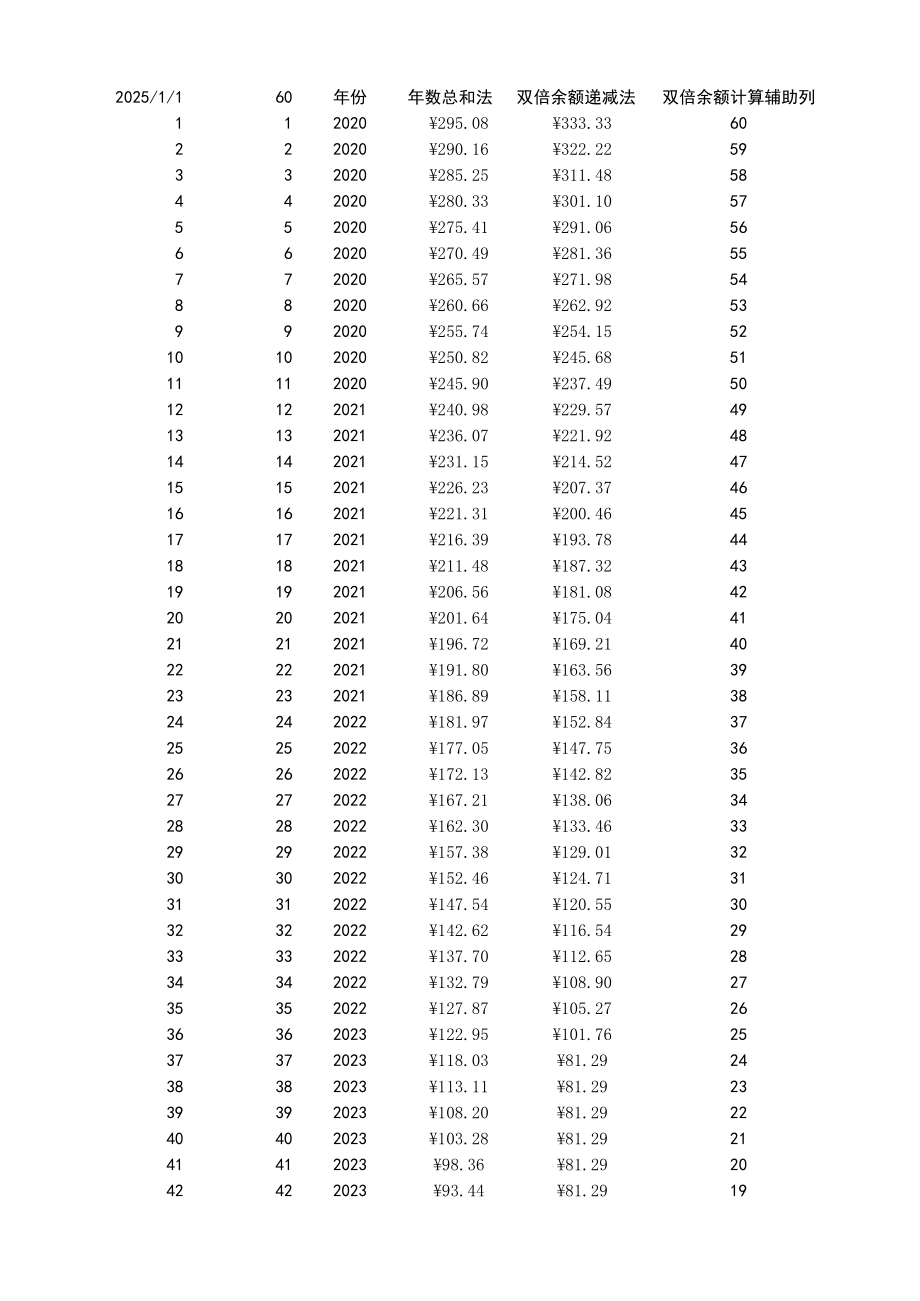 09-【折旧】-01-固定资产折旧计算器.xlsx_第2页