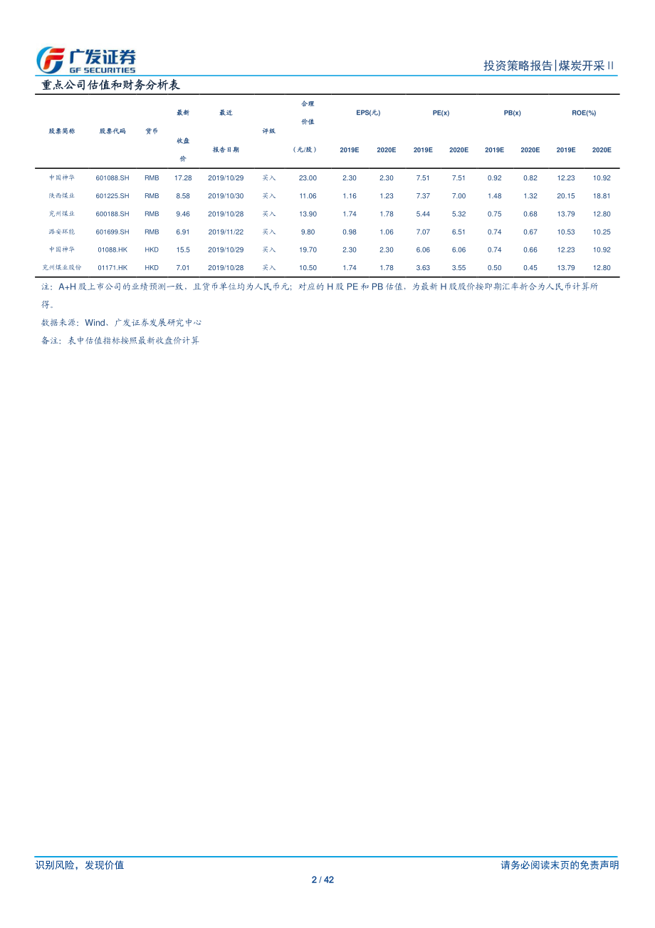 煤炭开采行业2020年投资策略：四问四答看煤炭20191216-广发证券-42页.pdf_第3页