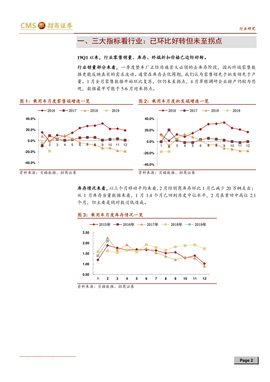 汽车行业一季报前瞻：行业边际改善迎来估值修复-20190321-招商证券-10页.pdf_第3页