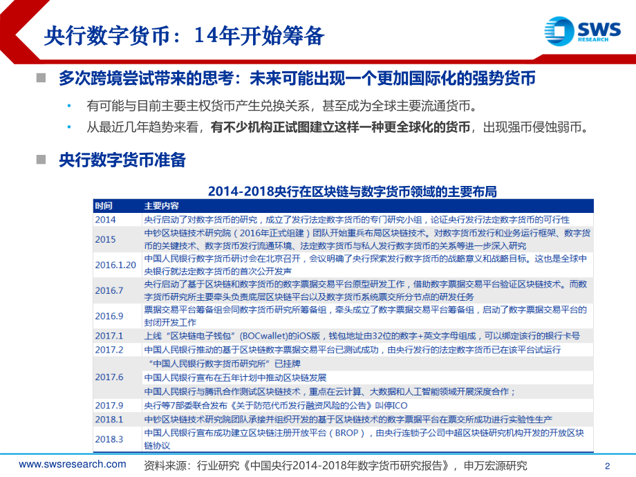 区块链行业深度之七：区块链DCEP与数字货币-20191220-申万宏源-28页.pdf_第3页