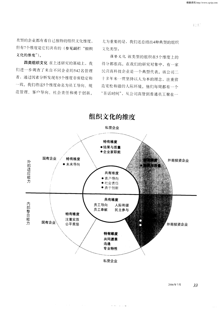 【培训课件】影响企业绩效：组织文化比所有制更重要.pdf_第2页