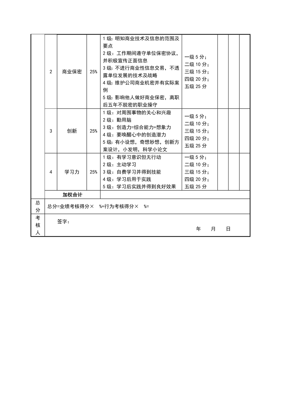 绩效考核表（CTO）.docx_第2页