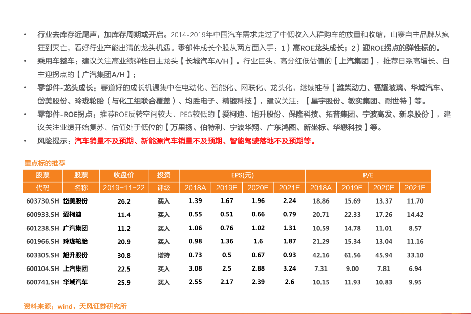 一文看透汽车景气现状-20191125-天风证券-55页.pdf_第3页