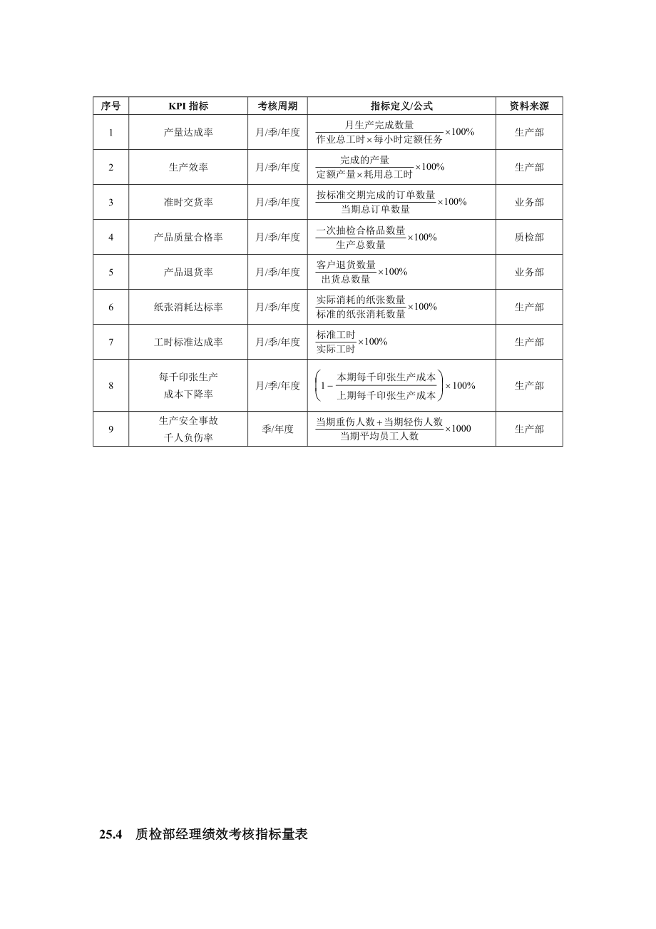 13-【印刷公司】-指标库（26页）.doc_第2页