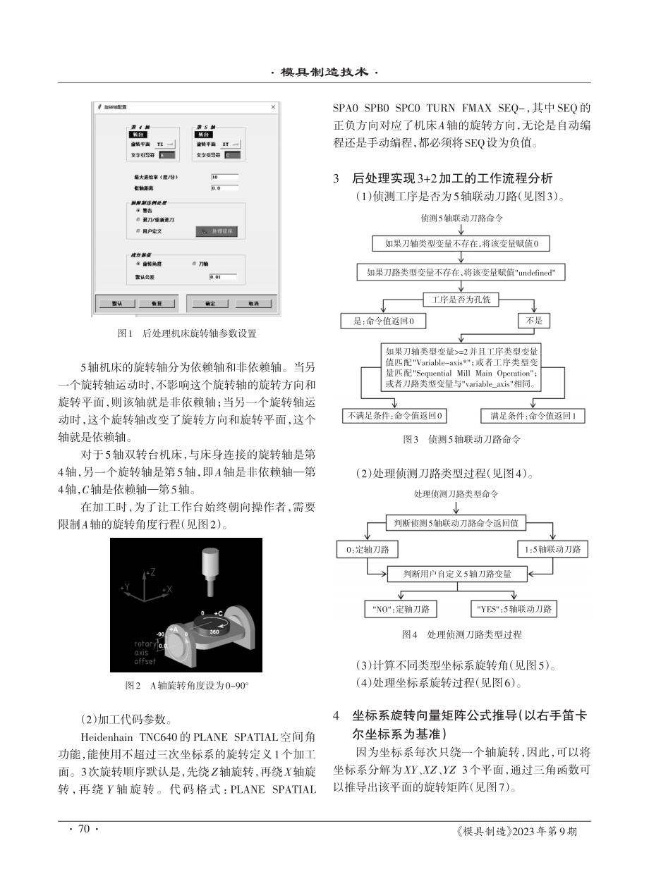 基于NX Post Builder双转台5轴加工中心的3 2定轴后处理流程的研究.pdf_第2页