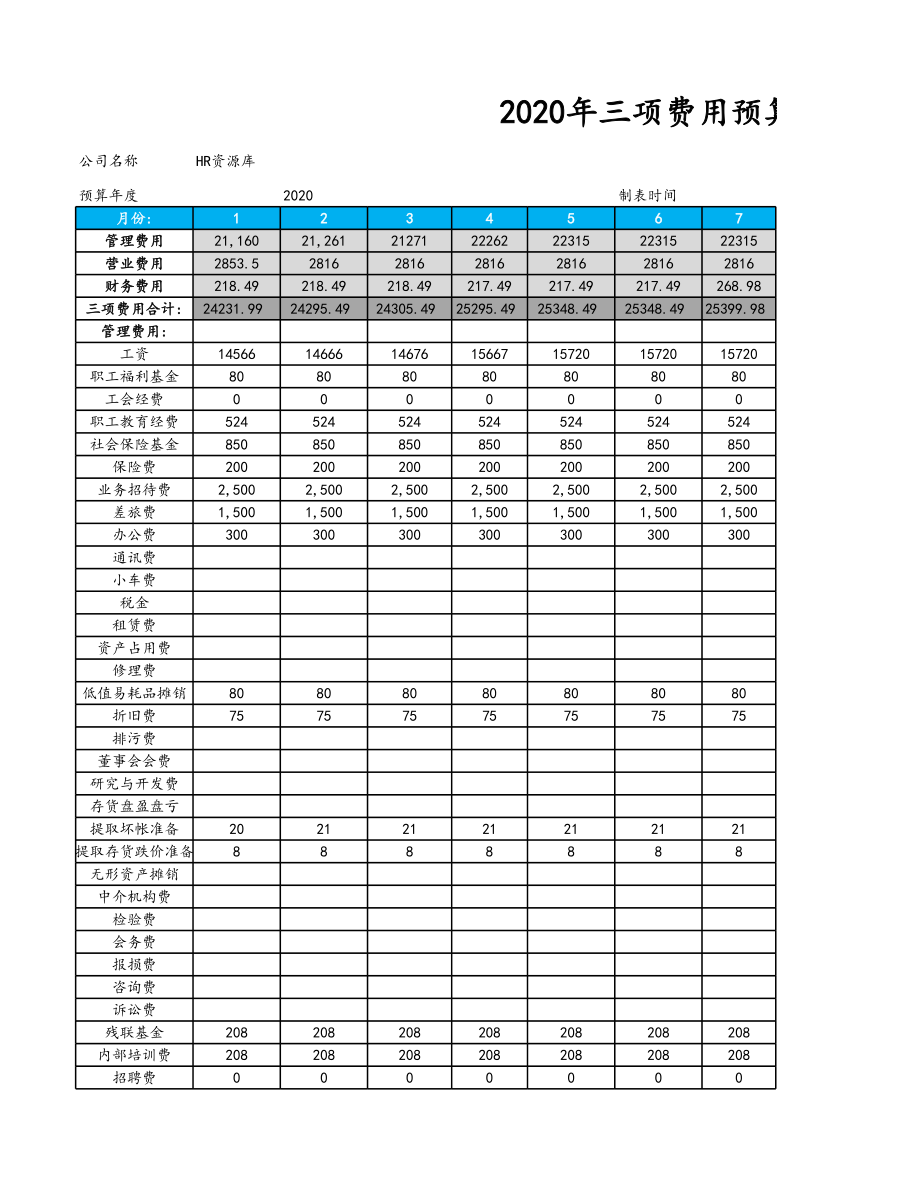 03-【财务预算】-09-三项费用预算表 (2).xlsx_第1页