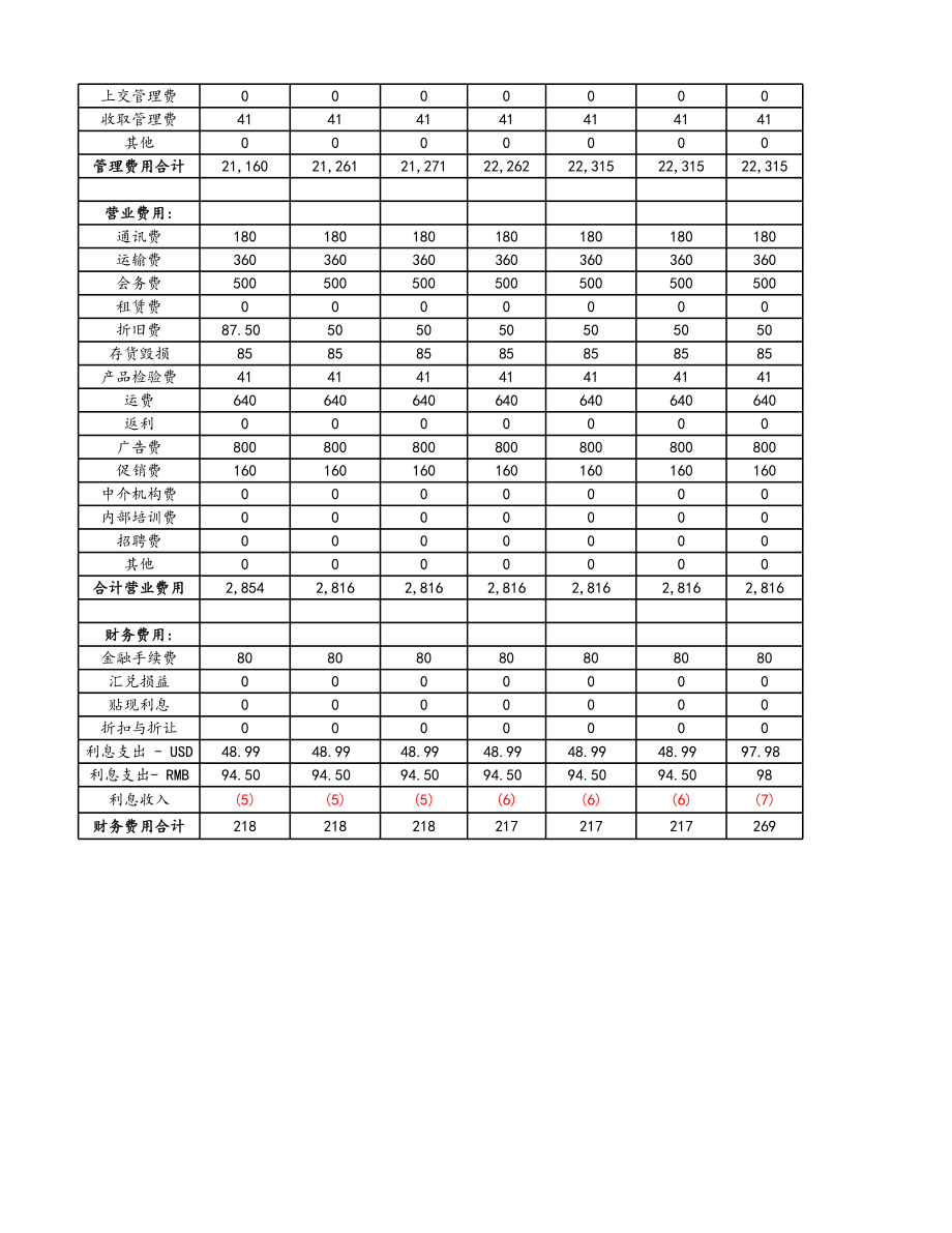 03-【财务预算】-09-三项费用预算表 (2).xlsx_第2页