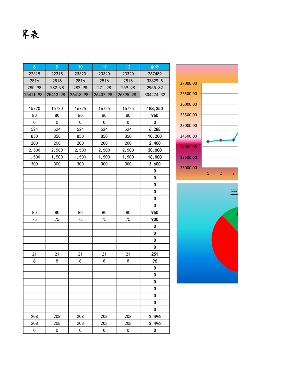 03-【财务预算】-09-三项费用预算表 (2).xlsx_第3页