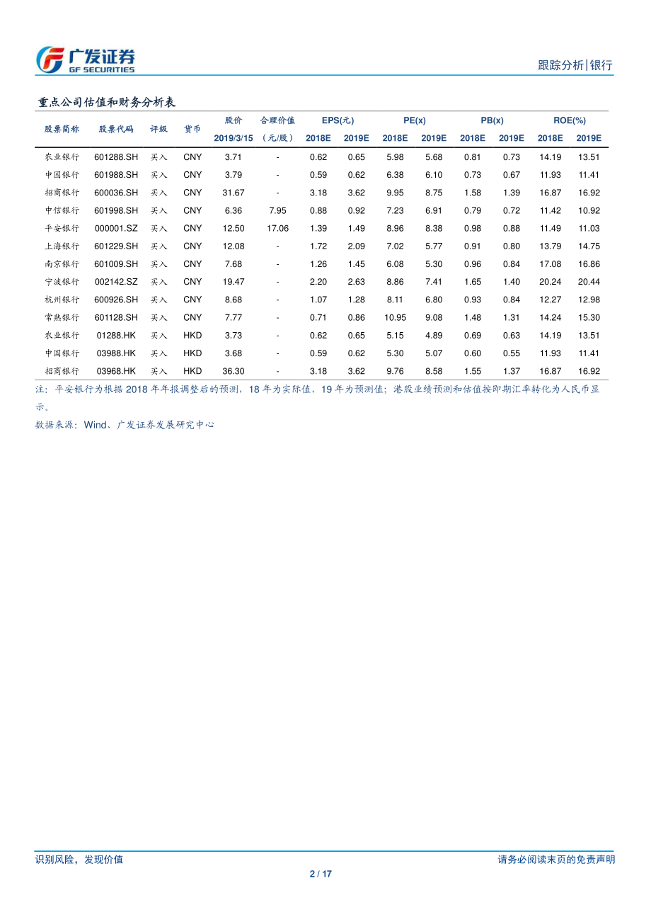 银行业：金融供给侧结构性改革对银行业影响-20190318-广发证券-17页.pdf_第3页