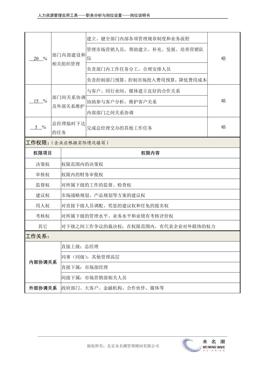 岗位说明书：市场总监.docx_第3页