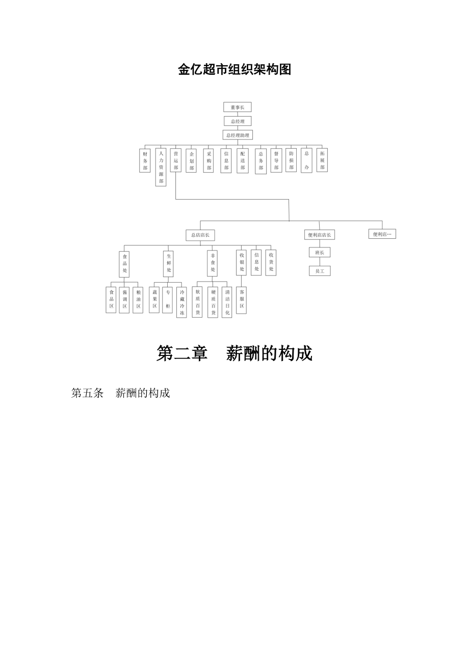 金亿超市薪酬管理制度.docx_第2页